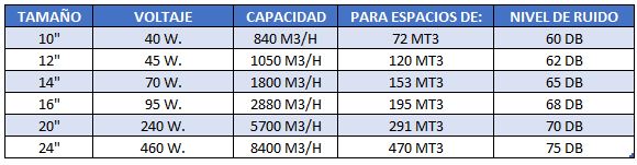 tamaños y capacidades