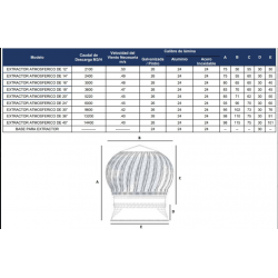 EXTRACTOR ATMOSFERICO 14" GALVANIZADO CON BASE