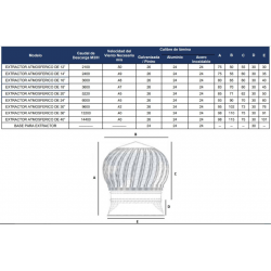 EXTRACTOR ATMOSFERICO 12" PINTRO CON BASE
