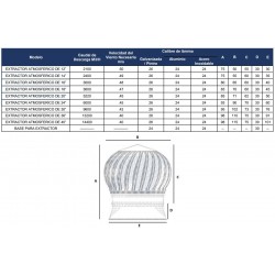 EXTRACTOR ATMOSFERICO 12" ALUMINIO SIN BASE